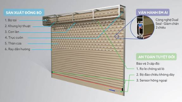 5 Ưu điểm của cửa cuốn khe thoáng thế hệ mới